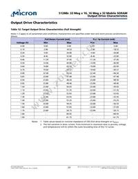 MT48H32M16LFBF-6:B TR Datasheet Page 23