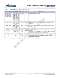 MT48H32M16LFCJ-75:A TR Datasheet Page 11