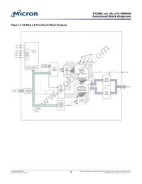 MT48LC32M16A2P-75:C Datasheet Page 8