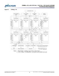 MT49H16M16FM-5 TR Datasheet Page 6