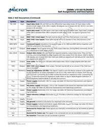 MT49H16M18CSJ-25:B Datasheet Page 10