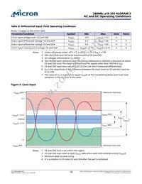 MT49H16M18CSJ-25:B Datasheet Page 18