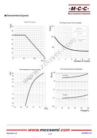 MT5016A-BP Datasheet Page 2
