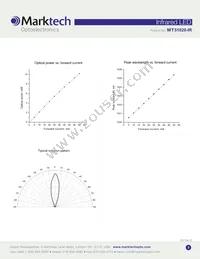 MT51020-IR Datasheet Page 3