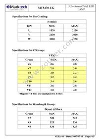 MT5470-UG Datasheet Page 5