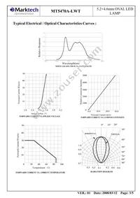 MT5470A-LWT Datasheet Page 4
