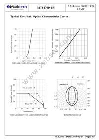 MT5470D-UY Datasheet Page 5