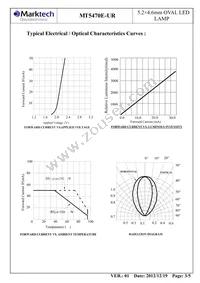 MT5470E-UR Datasheet Page 4