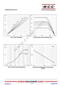 MT60CB16T1-BP Datasheet Page 4