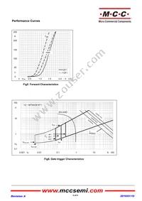 MT60CB16T1-BP Datasheet Page 5