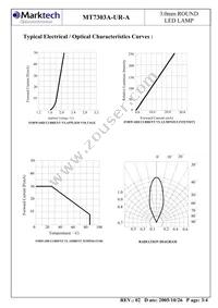 MT7303A-UR-A Datasheet Page 4