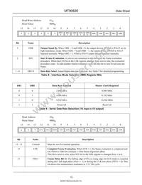 MT90820AL1 Datasheet Page 15