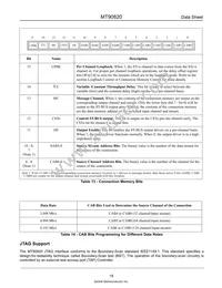 MT90820AL1 Datasheet Page 19