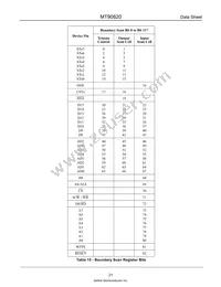 MT90820AL1 Datasheet Page 21