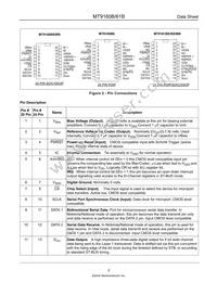 MT9160BS1 Datasheet Page 2