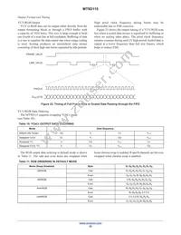 MT9D115W00STCK25AC1-750 Datasheet Page 23