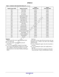 MT9D131C12STC-DP Datasheet Page 15