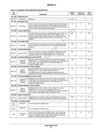 MT9D131C12STC-DP Datasheet Page 16