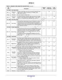 MT9D131C12STC-DP Datasheet Page 17