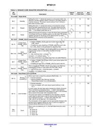 MT9D131C12STC-DP Datasheet Page 18