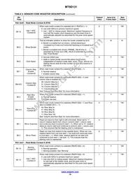 MT9D131C12STC-DP Datasheet Page 19