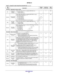 MT9D131C12STC-DP Datasheet Page 20