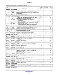 MT9D131C12STC-DP Datasheet Page 21