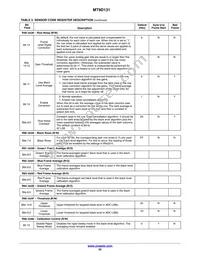 MT9D131C12STC-DP Datasheet Page 22