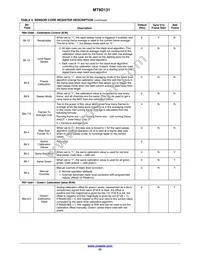 MT9D131C12STC-DP Datasheet Page 23