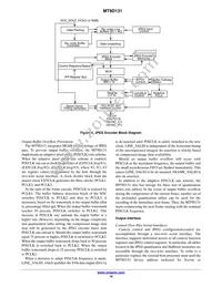 MT9D131D00STCK15LC1-305 Datasheet Page 10