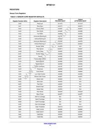 MT9D131D00STCK15LC1-305 Datasheet Page 14