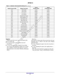 MT9D131D00STCK15LC1-305 Datasheet Page 15