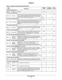 MT9D131D00STCK15LC1-305 Datasheet Page 16