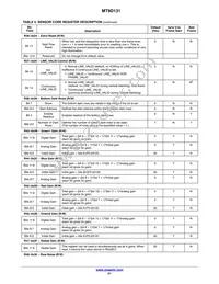 MT9D131D00STCK15LC1-305 Datasheet Page 21