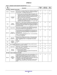 MT9D131D00STCK15LC1-305 Datasheet Page 23