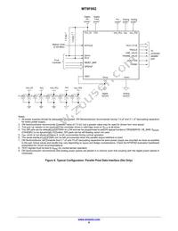 MT9F002I12-N4000-DP1 Datasheet Page 6