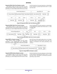 MT9F002I12-N4000-DP1 Datasheet Page 15