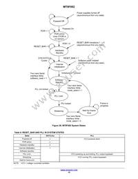 MT9F002I12-N4000-DP1 Datasheet Page 19