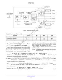 MT9F002I12-N4000-DP1 Datasheet Page 22