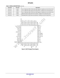 MT9J003I12STCV2-DP Datasheet Page 8