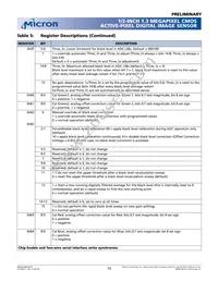 MT9M001C12STC-TP Datasheet Page 15