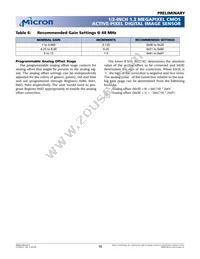 MT9M001C12STC-TP Datasheet Page 18