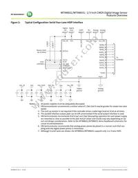 MT9M031D00STMC24BC1-200 Datasheet Page 6
