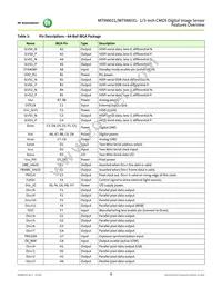 MT9M031D00STMC24BC1-200 Datasheet Page 9