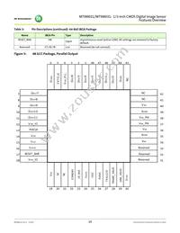 MT9M031D00STMC24BC1-200 Datasheet Page 10