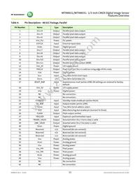 MT9M031D00STMC24BC1-200 Datasheet Page 11