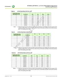 MT9M031D00STMC24BC1-200 Datasheet Page 16