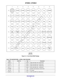 MT9M031I12STC-DPBR1 Datasheet Page 7