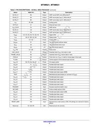 MT9M031I12STC-DPBR1 Datasheet Page 8