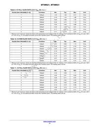 MT9M031I12STC-DPBR1 Datasheet Page 14